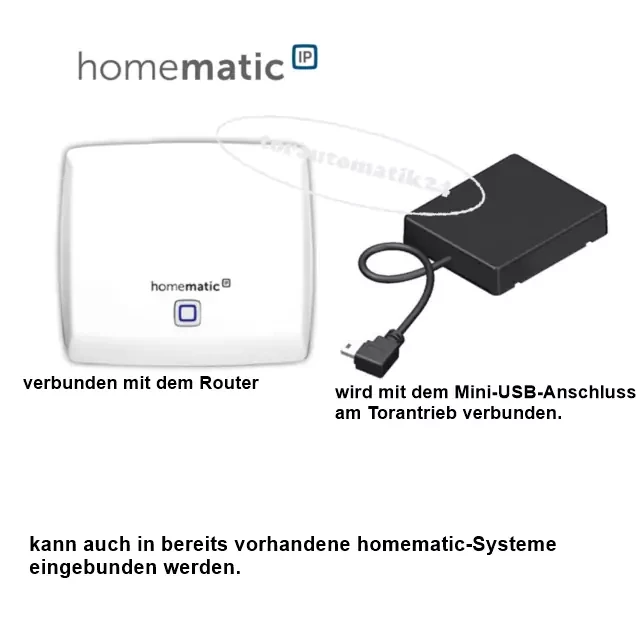 Homematic IP Set App-Steuerung tormatic Novoferm